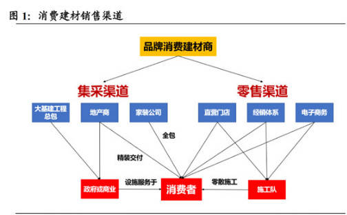 加工建材产品项目，深度解析与前景展望,高速方案规划_iPad88.40.57