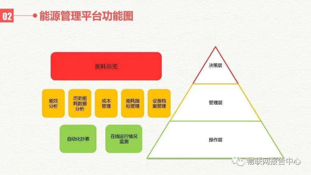 项链与其它网与表面处理设备自动化的区别,数据驱动计划_WP35.74.99