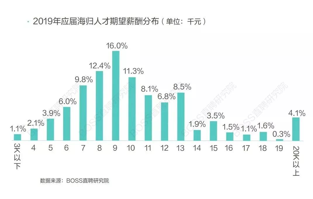 人工智能就业方向及薪资概览,实地设计评估解析_专属版74.56.17