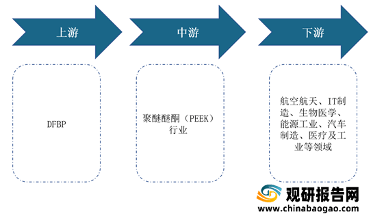 peek聚醚醚酮价格