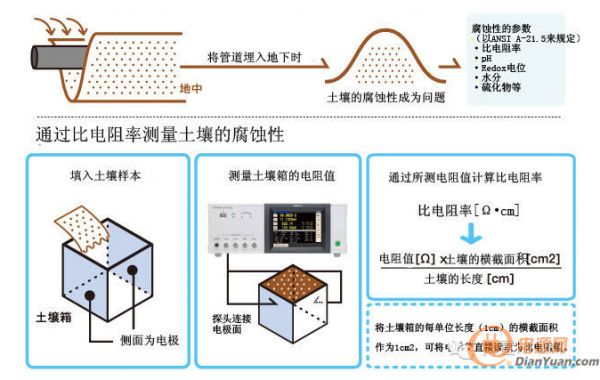 温度检测技术应用实例探析