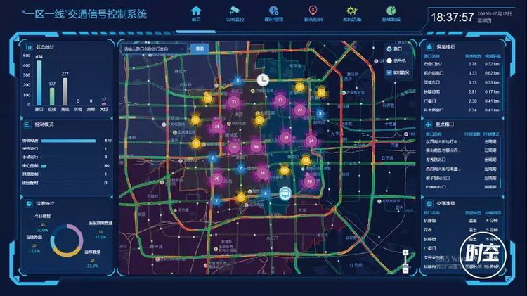 交通信号与控制工程