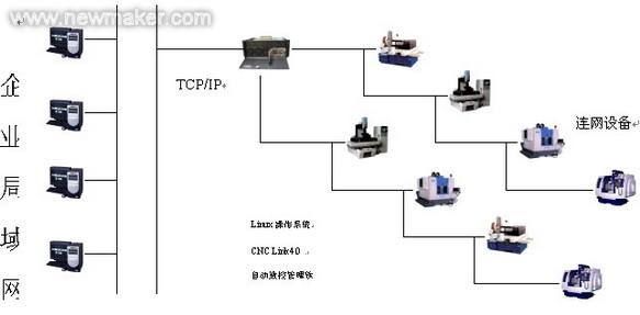 CNC机床编程中的复制粘贴程序操作指南