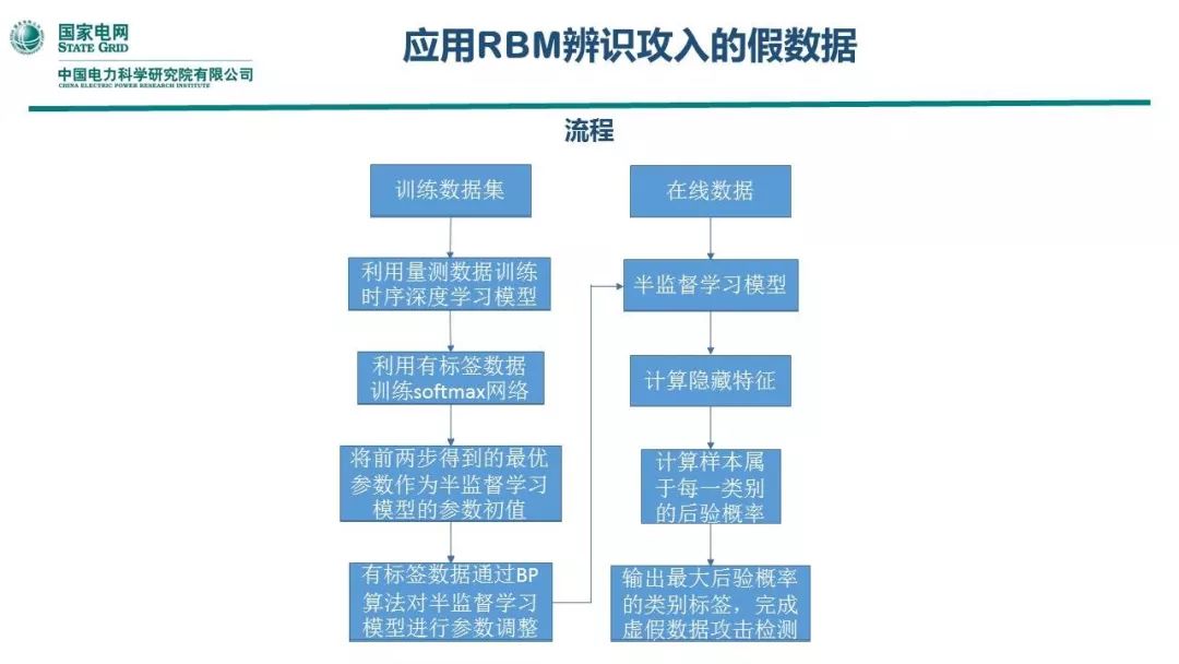 人工智能工程师月薪多少专科