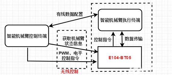 听风的倾诉