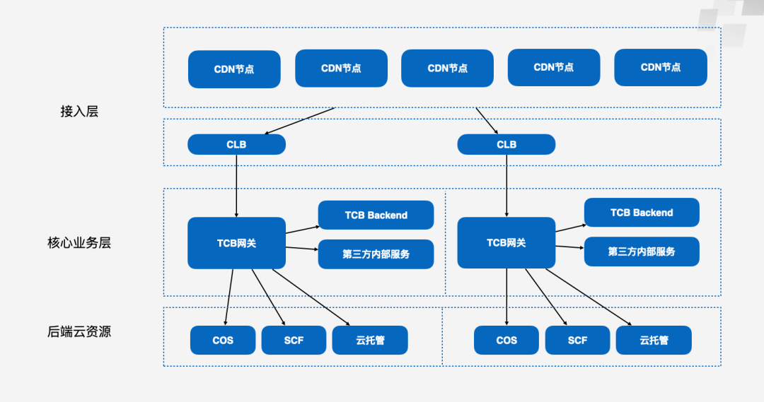 网关与过滤器，网络架构中的两大核心组件的区别与联系