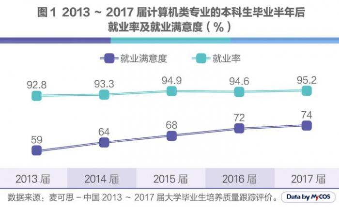 人工智能就业职位，未来的职业前景与发展趋势