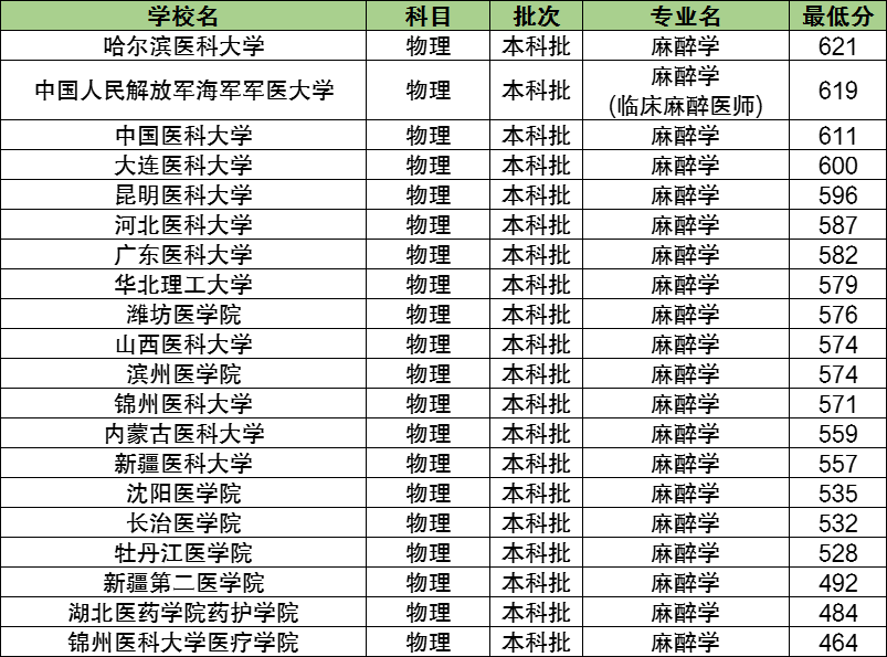 塑料专业大学排名及深度解析