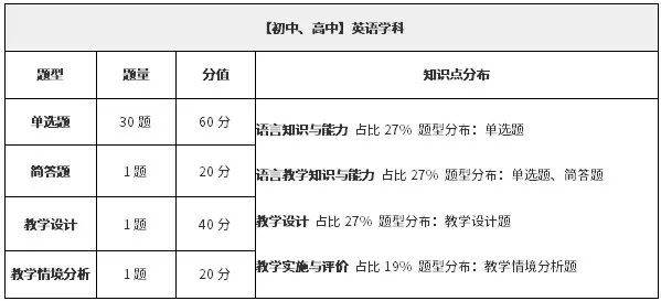 发动机压力比表指示表征研究