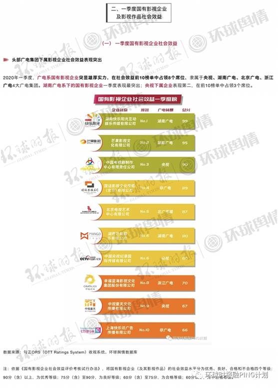 影视节目策划与制作