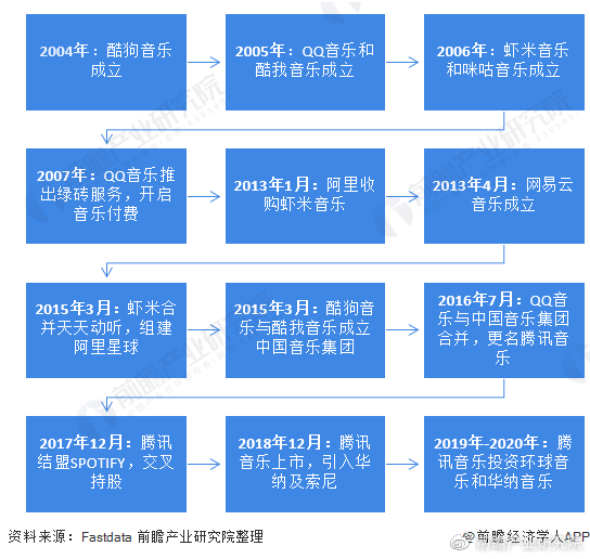 家居用品的范围