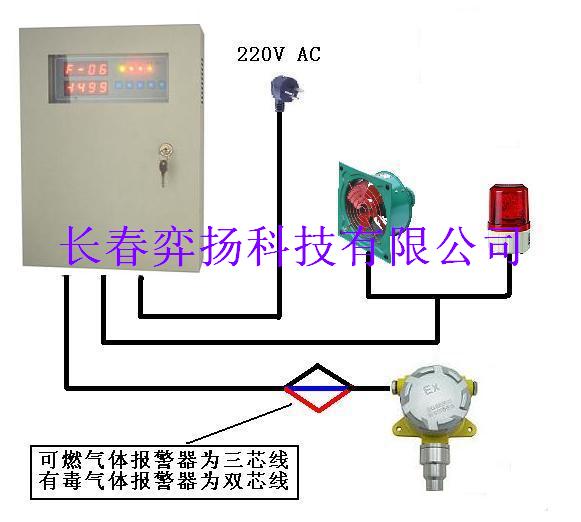 氯化氢检测仪价格