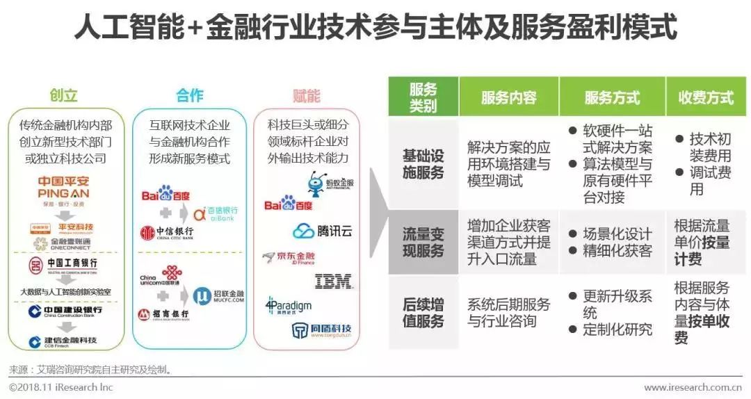 特性赋予配合剂与油气人工智能与控制技术