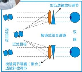 棱透镜的危害