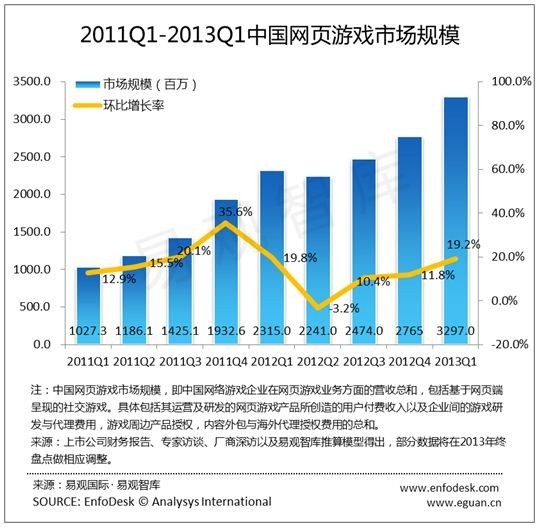 游戏市场对经济的影响