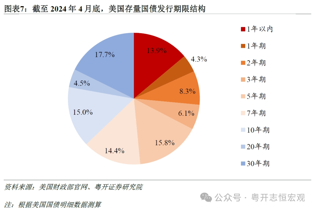 国际与世界的区别