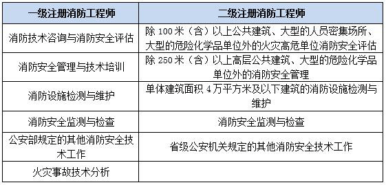 abs材质防火等级