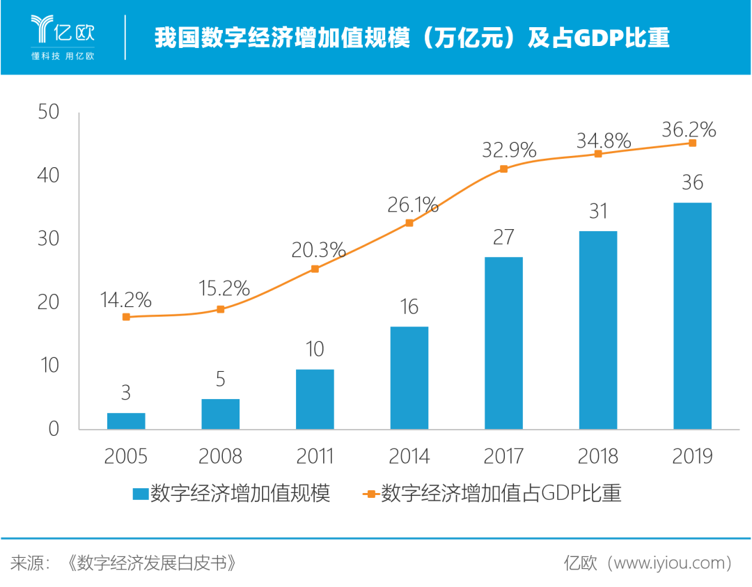 我国经济增长的新动力