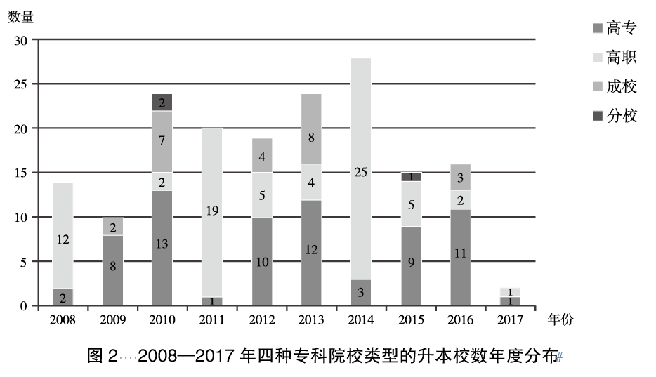 宅基地空置会怎样