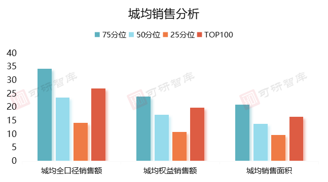 场馆的建造对不对