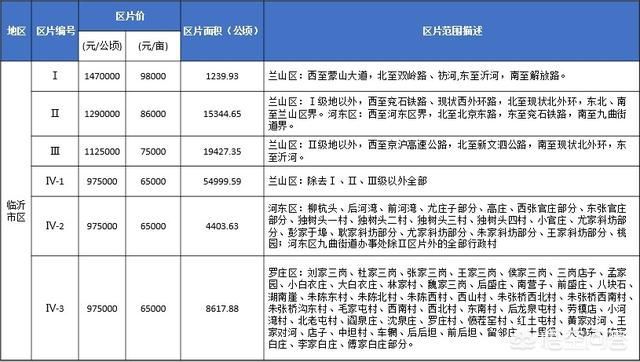 空置的宅基地怎么补偿