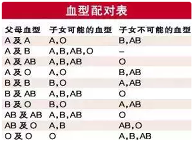 两个O型血为什么会生出RH