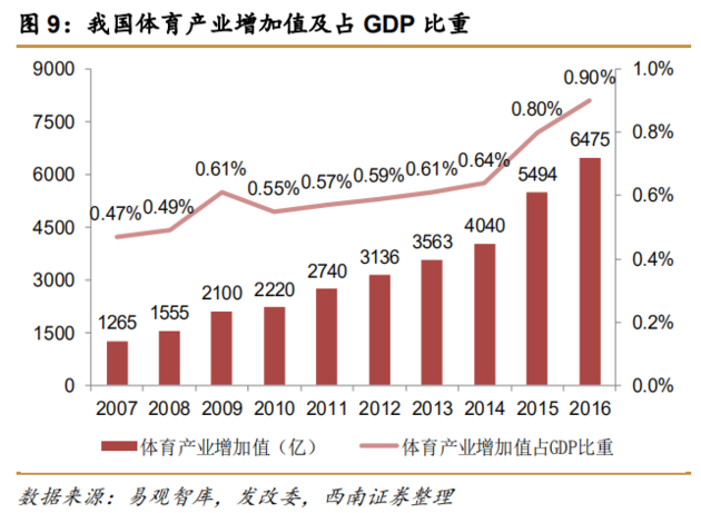 体育产业与体育经济的关系