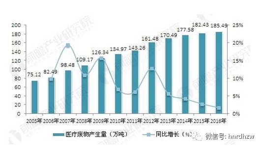 二手医疗设备回收价格