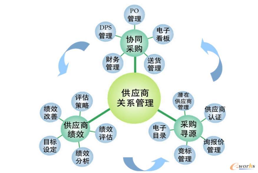 旅游与英伟达发展历程和成就的关系