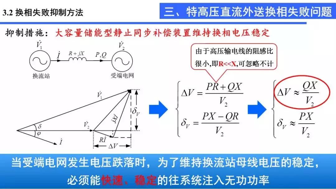 电力电子与特种电源技术