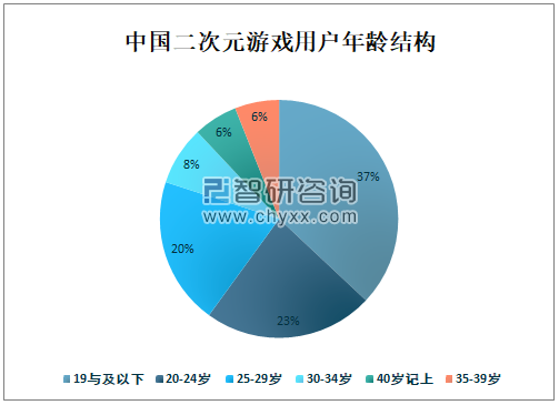 经济发展对游戏行业的影响