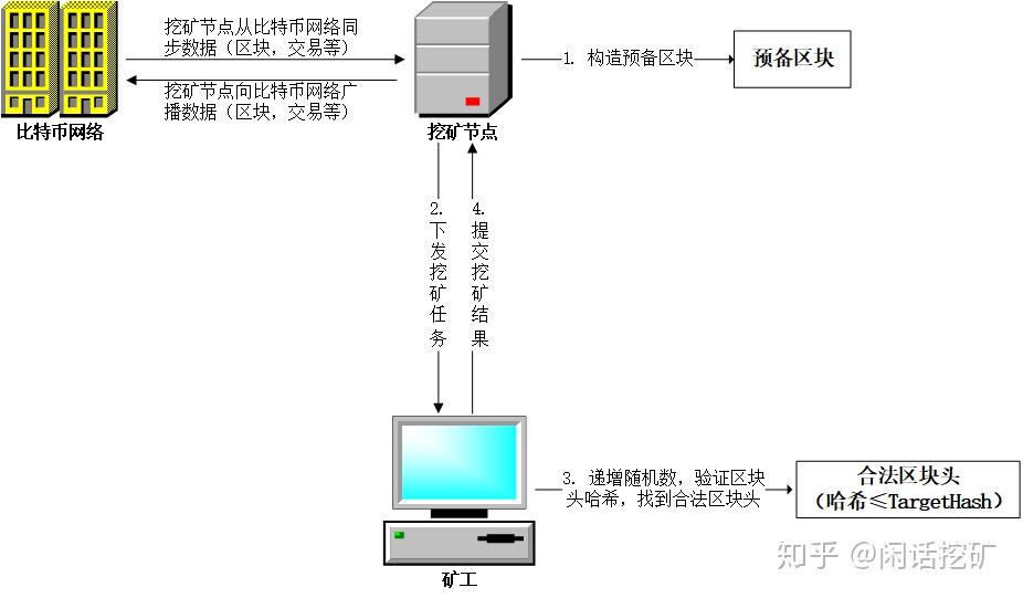 韩国游戏发展