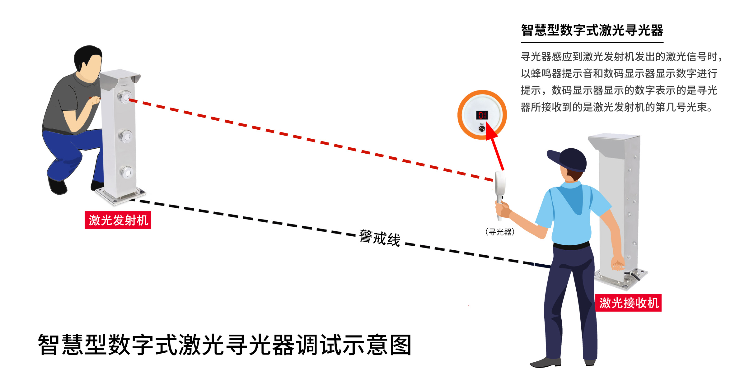 光发射机结构