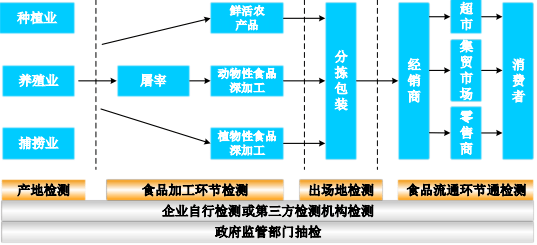 美食游市场需求分析