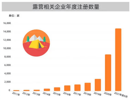 美食与汽车与经济的关系论文