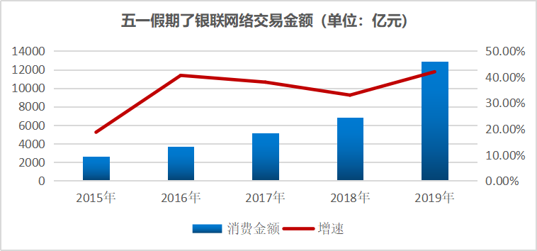 最新与旅游业和经济增长的理论联系