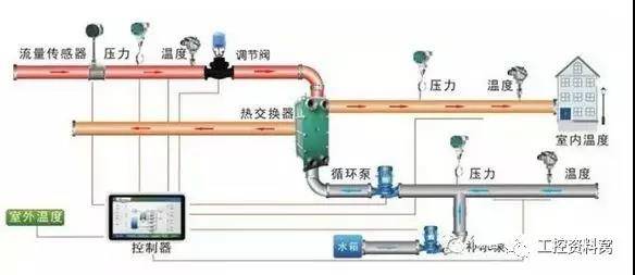 电源线机器设备