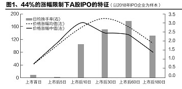 阳离子染料对人体有害吗