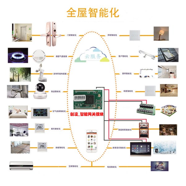 智能网卡的主要特点