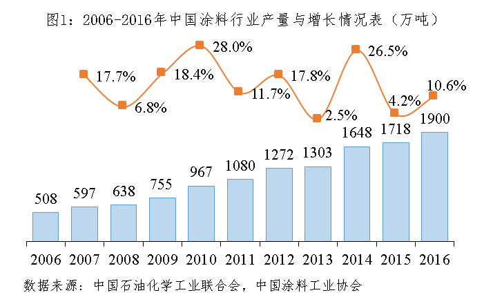 中国经济增长之谜有着众多解释