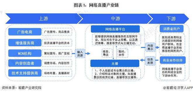 体育直播运营模式