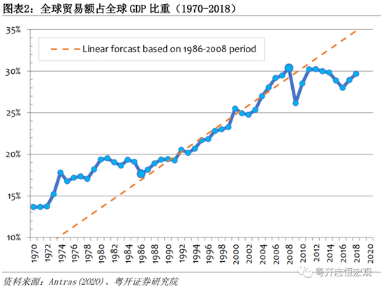 2020国际经济形势对我国经济的影响